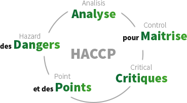 HACCP 